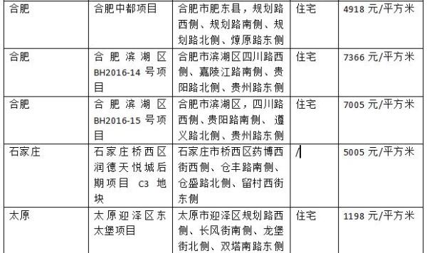 6»700 լ¥2