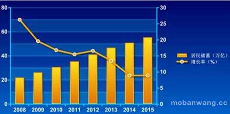 �����ʱ�