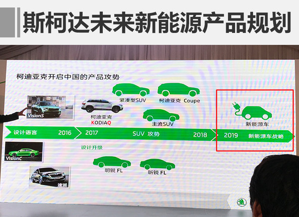 ��˹�´�綯SUV,�綯���VISIONE