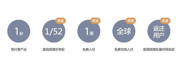 新模式下,消费者可得到的权益