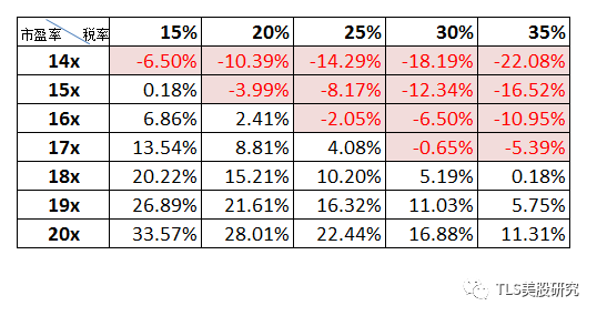 �����ĺ���첻������ ����һ����������ܷ�ʵ��
