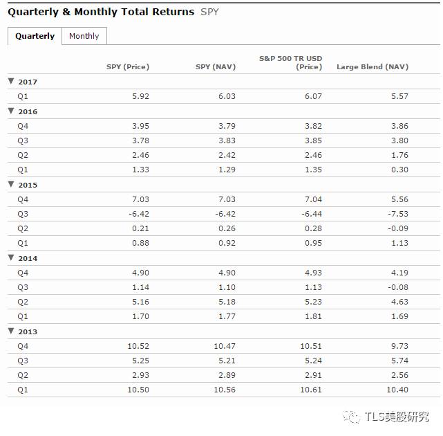 �����ĺ���첻������ ����һ����������ܷ�ʵ��