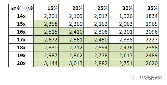 �����ĺ���첻������ ����һ����������ܷ�ʵ��