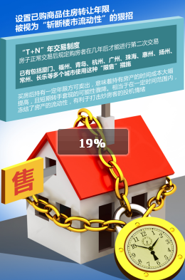 ��¥�е����·��򡿵���·��ת�����ۡ�  ¥������������ʱ����