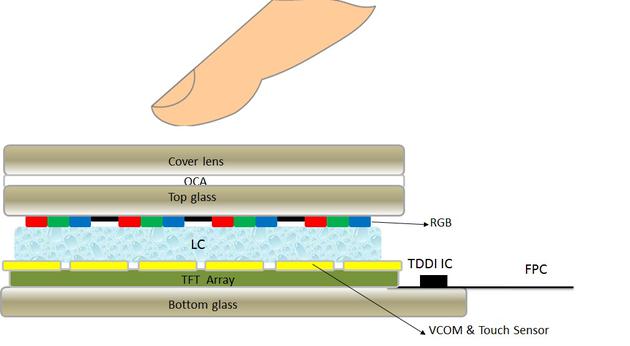 ��TDDI ��Ļ���죩