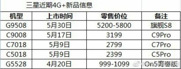 三星Galaxy S8国行曝光:5月中旬发布