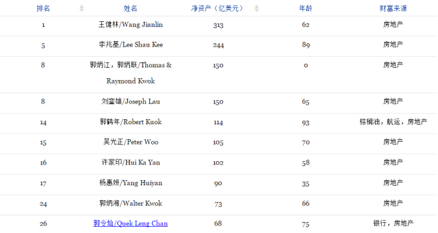 2017���˸�����ÿ5.3������ ����1���㷿�ز�