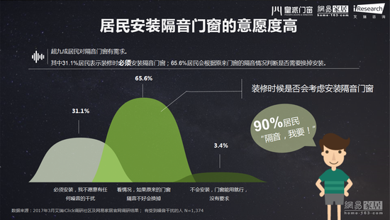 ����|����������ɱ�� 66.7%��ʧ�� 42%������