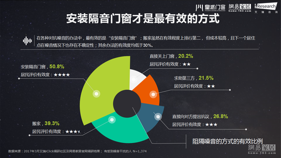 ����|����������ɱ�� 66.7%��ʧ�� 42%������