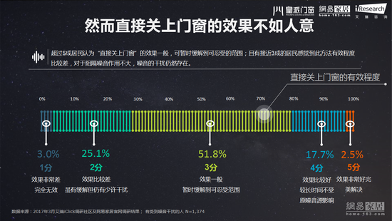 ����|����������ɱ�� 66.7%��ʧ�� 42%������