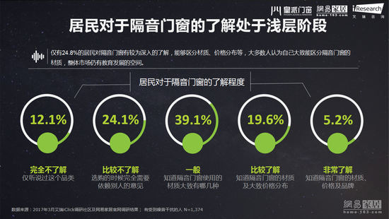 ����|����������ɱ�� 66.7%��ʧ�� 42%������