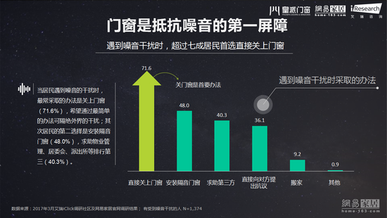 ����|����������ɱ�� 66.7%��ʧ�� 42%������