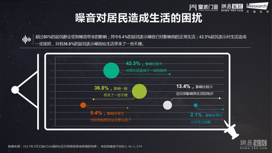 ����|����������ɱ�� 66.7%��ʧ�� 42%������
