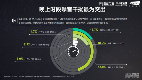 ����|����������ɱ�� 66.7%��ʧ�� 42%������