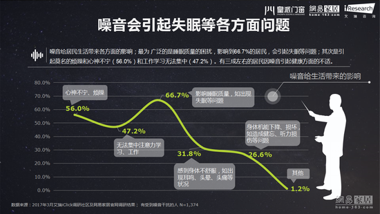 ����|����������ɱ�� 66.7%��ʧ�� 42%������