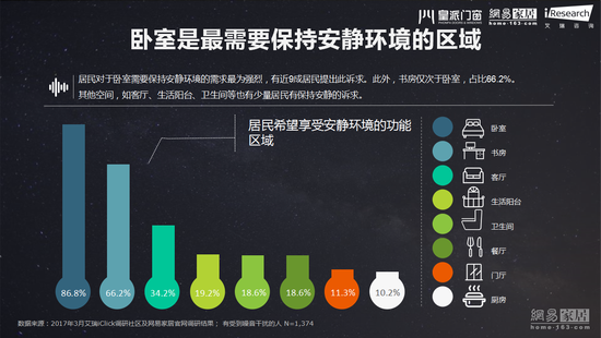 ����|����������ɱ�� 66.7%��ʧ�� 42%������