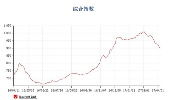 为何DIY界频现涨价门?