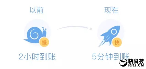 ����Ŀ��΢������ͨ����5���ӵ���