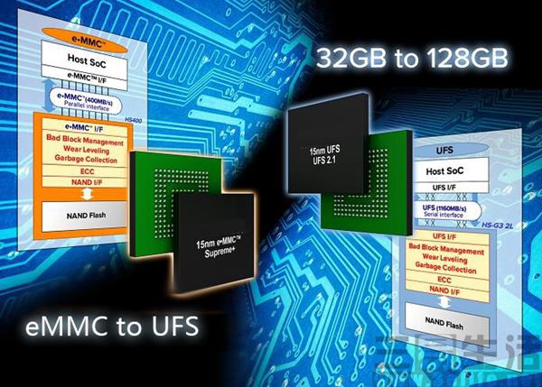 �����Ե��ֻ��������� ��ʵ�ȴ���������Ҫ