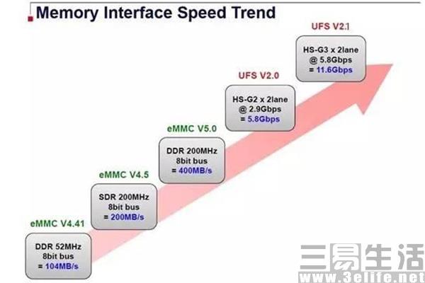 �����Ե��ֻ��������� ��ʵ�ȴ���������Ҫ
