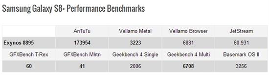 10nm˭��ǿ������835�ִܷ�սExynos 8895