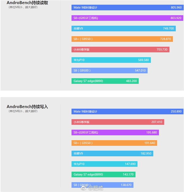 ��Ѫ����835�ж�ǿ��С��6����һ��������ȷ������