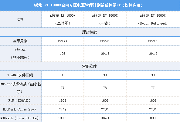Intel��Ŀ��AMD��Ryzen���Ͳ�����������ǿ
