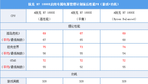 Intel��Ŀ��AMD��Ryzen���Ͳ�����������ǿ