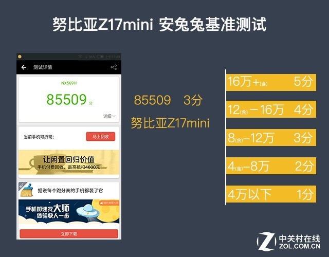 �ڱ��òŽк� �Ŀ����������ֻ��Ƽ�