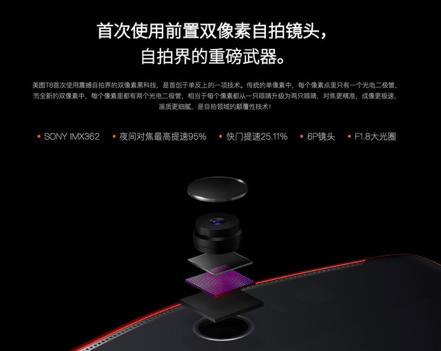 ������ױ�������պڿƼ� ��ͼT8���⣨��������