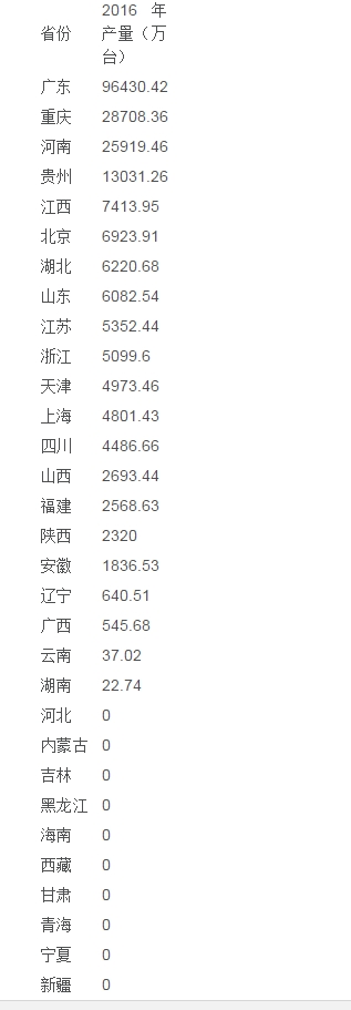 �ֻ�����