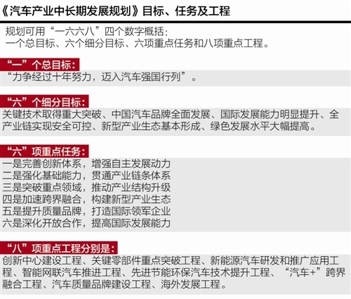 �����г��ڷ�չ�滮������������Դ����������Ϊͻ�ƿ�