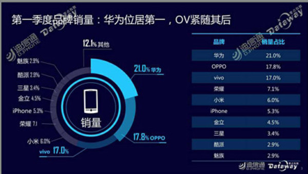 2017���һ�����ֻ�Ʒ����������