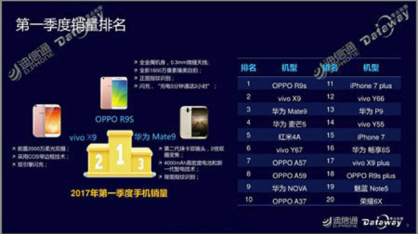 2017���һ�����ֻ�������������