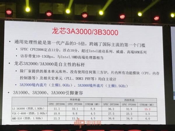 ��о����ʽ����������Intel/AMD���ж�Զ��