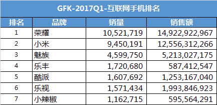 2017һ�����й�����Ʒ�Ƴ�����