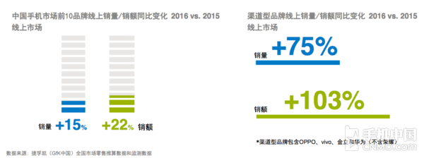 2017һ������ ��ΪOVǰ��/��ҫ���ϵ�һ