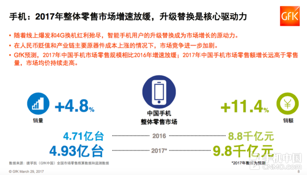 GfK���й�3C�г���ҵ���桷