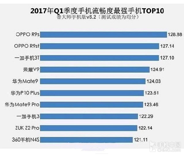 ��׿�ֻ�����������