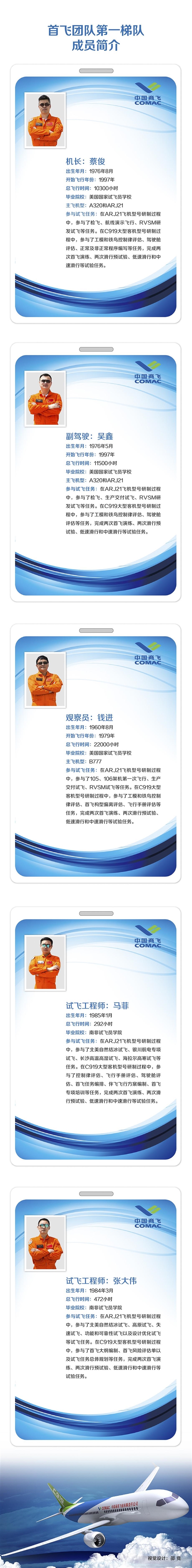 国产大飞机C919首飞:飞行员团队正式亮相