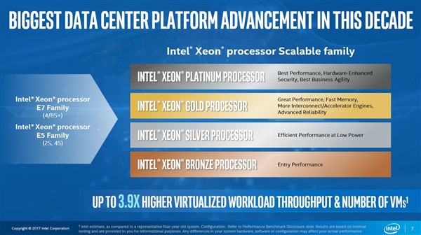 Xeon E5/E7��ʽ������Intel����ȫ����ǿ����Skylake-SP
