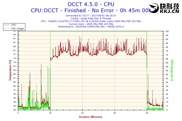 Intel 7��i7�����¶ȷ������� �ٷ�����
