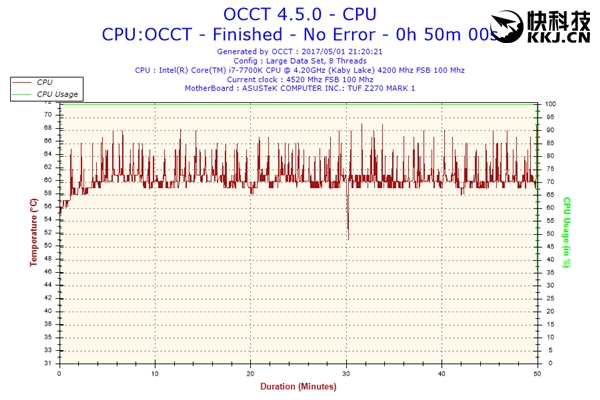 Intel 7��i7�����¶ȷ������� �ٷ�����