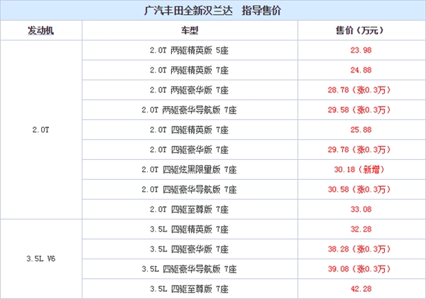 2017����ﺺ�������У�23.98���� ��Ȼ�Ǽۣ�