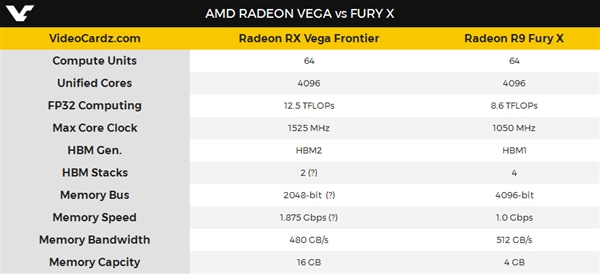 ��սԤ�ݣ�AMD���콢רҵ��������NV����