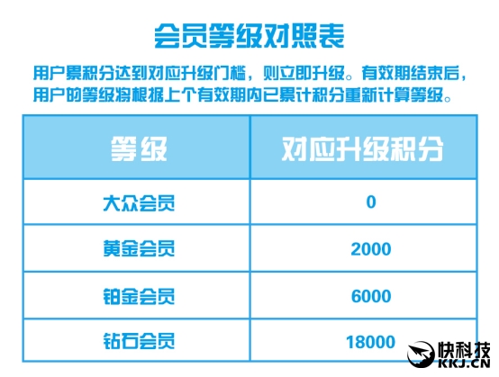 支付宝会员体系升级 最强攻略:三招让你上钻石