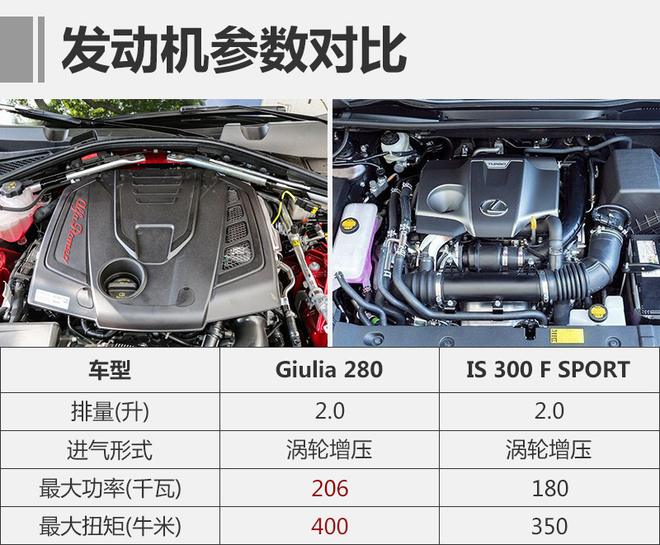 �������˶�������Ĳ��� Giulia�Ա�IS