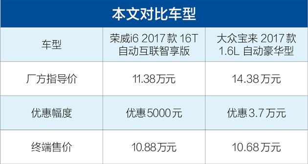 ����i6�Աȴ��ڱ��� ��������ŭ������ǰ��