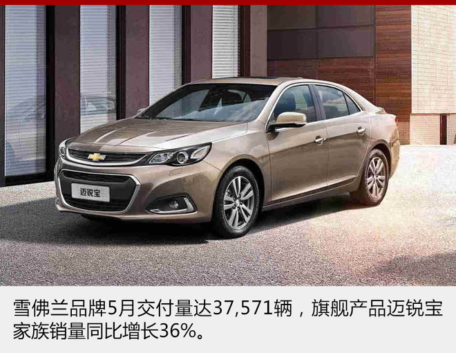 ѩ����Ʒ��5�½�������37,571�����콢��Ʒ���񱦼�������ͬ������36%�������Ƚγ����������������׸�5�������۳���10,000������ѩ����ȫ��SUV���͡���̽�������������������׸������������н�������4,000����