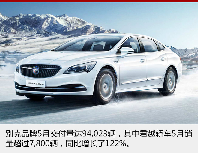 ���Ʒ��5�½�������94,023�������У���һ��GL8��GL8 Avenir���͵�ǿ�����ִ���GL8 MPV��������ͬ������78%��������SUV��ͷ������������16,240������Խ�γ�5����������7,800����ͬ������122%�������ʼ���������ͬ��������14%��